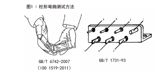环氧富锌底漆
