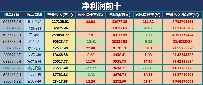 涂料企业