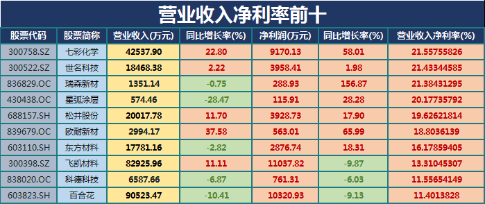 涂料企业